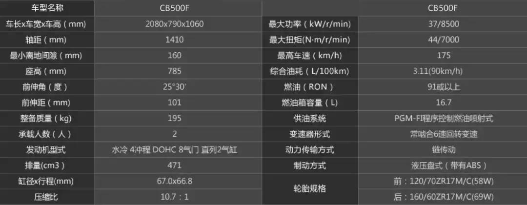 2019*口车进**型价格一览（上）