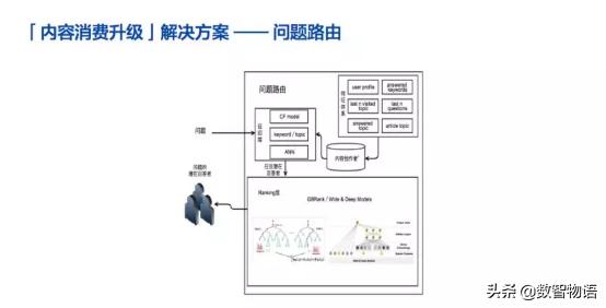 为你揭秘知乎是如何搞AI的——窥大厂｜数智方*论法**第1期
