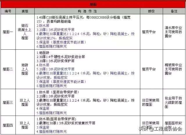 万科工程项目策划铺排方案,万科工程进度计划表