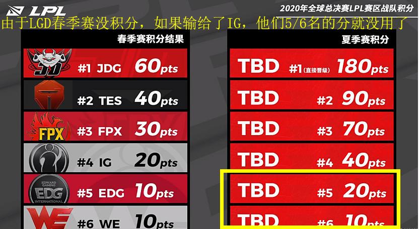 lgd兮夜精彩操作,lgd再次进季后赛