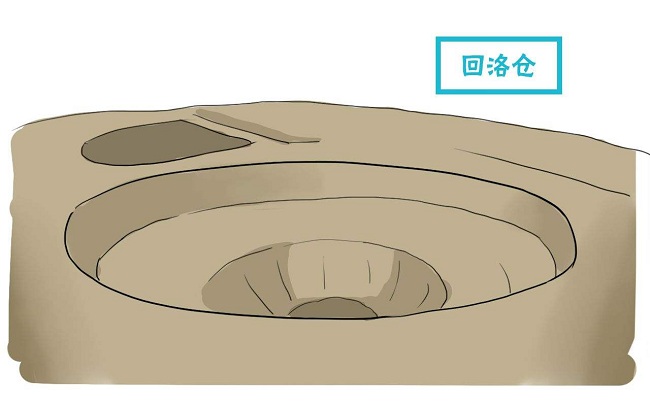 隋唐时期义仓,义仓的作用与功效