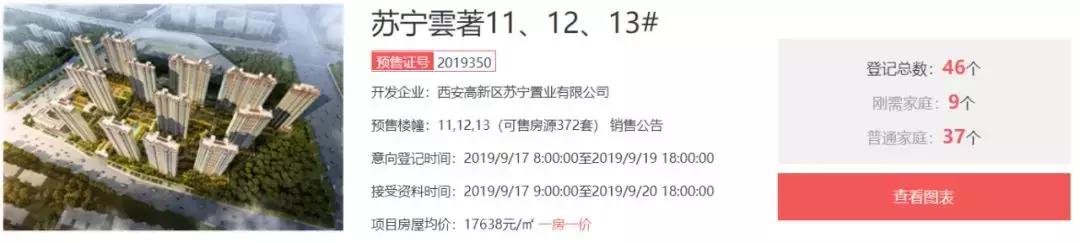 我的天呐，西三环坑盘海棠湾6000一平｜房哥问答166期
