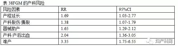 指南速递|昆士兰指南：会阴护理,下