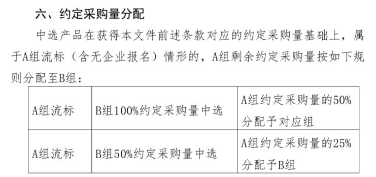 最新带量采购品种目录及价格,100种带量采购药名单