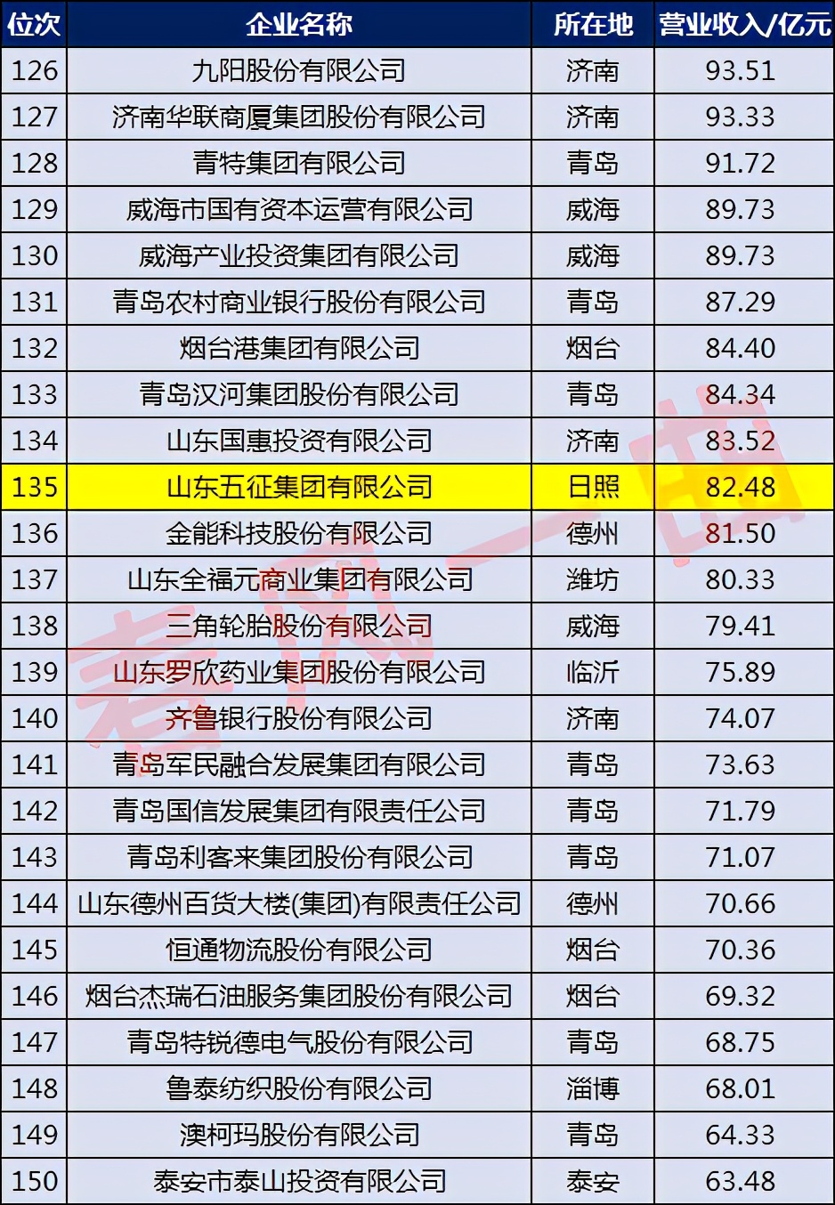 日照浮来春洋房,日照浮来春公馆5号楼