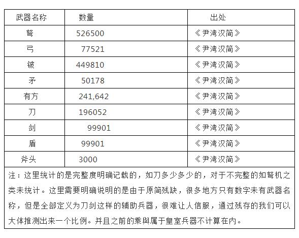 中国弩和欧洲弩哪个更厉害,现代弩和古代弩对比
