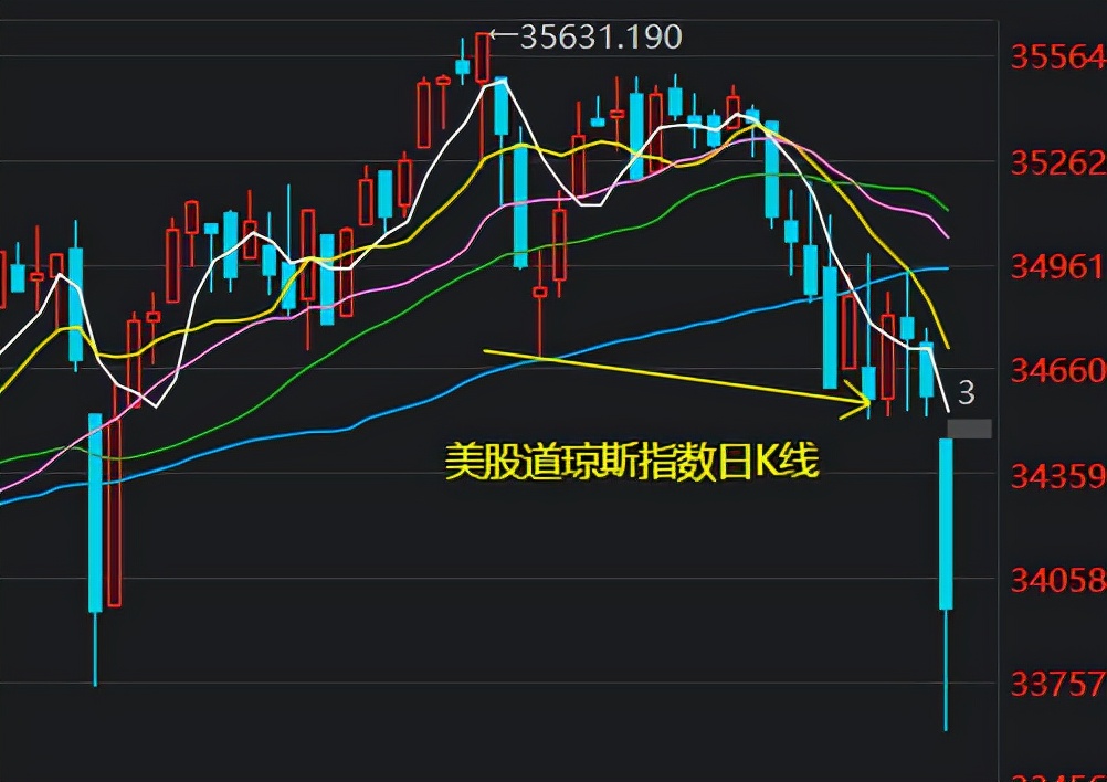 本周国际股市行情最新预判,深度分析美股翻红了