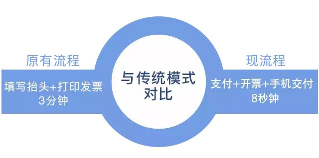 诺通付|支付+*票开**，开启高效收银时代
