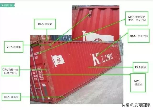 集装箱知识学习,集装箱知识书籍