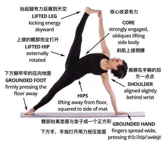一篇文章两项内容，27张瑜伽细节图加练习注意事项，分享给大家