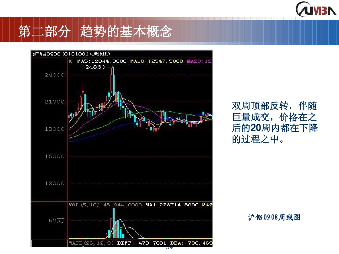 丁圣元期货市场技术分析,期货市场技术分析全套课