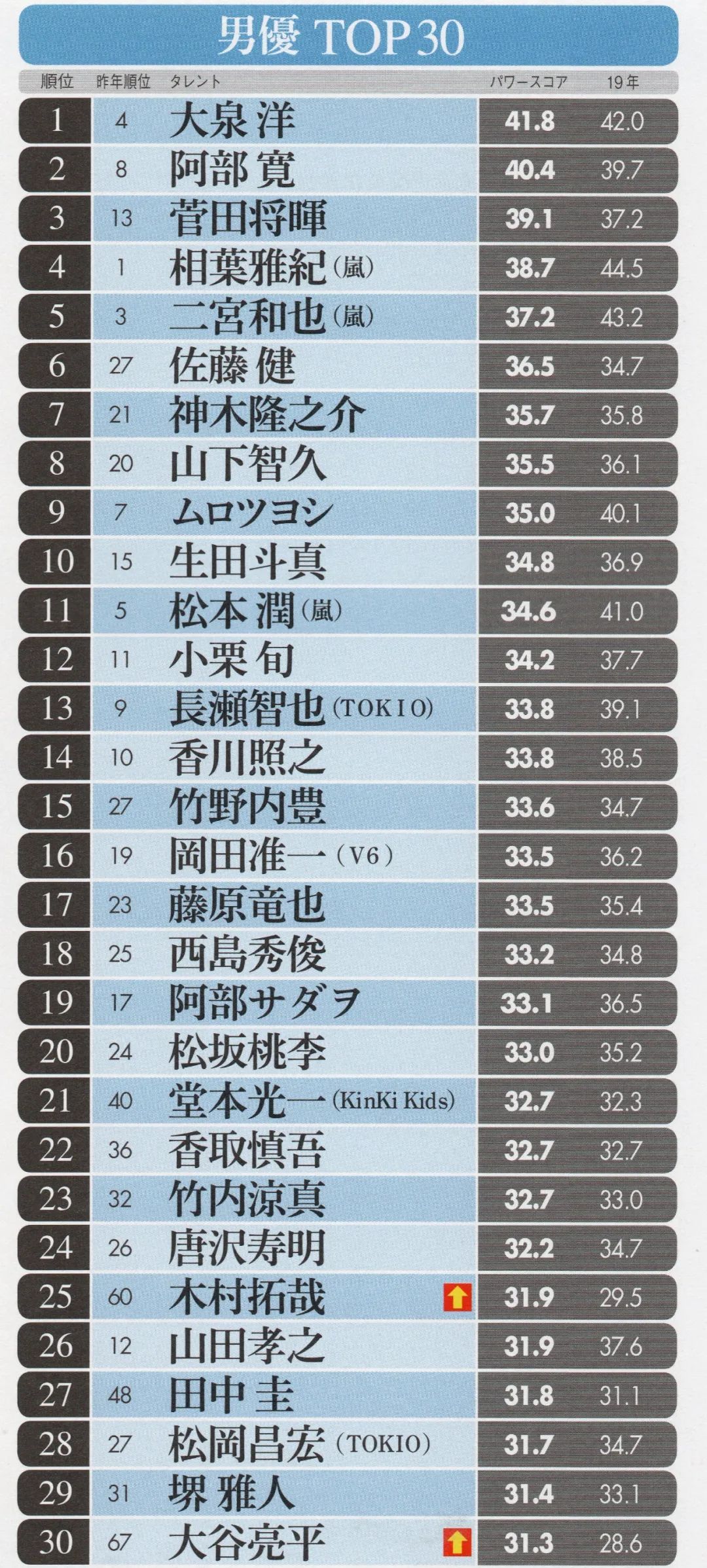 新垣结衣2005年2017年的变化过程,最受岛国欢迎的女明星新垣结衣