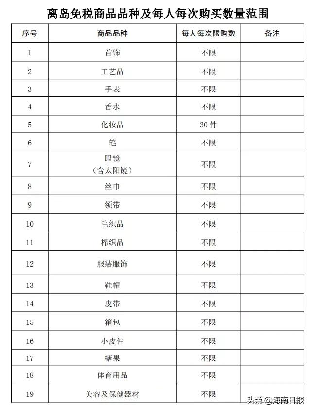 2022年国庆节海南离岛免税金额,海南离岛180天内还可以免税购物吗