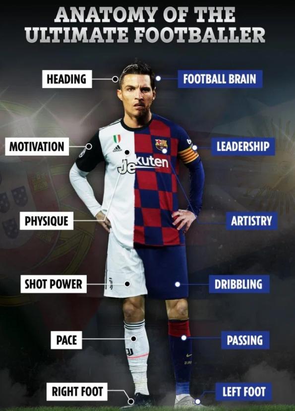 c罗梅西谁厉害视频,c罗梅西谁的影响更大