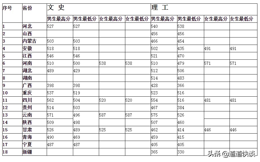 中央司法警官学院是部属还是省属,中央司法警官高等专科学校