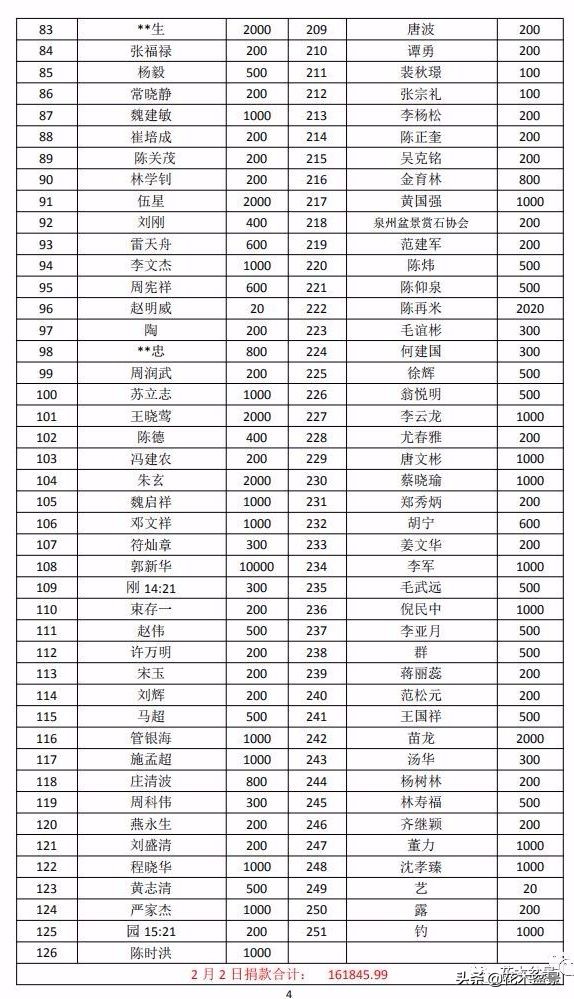 疫情对花艺行业有什么影响,疫情期间盆景怎么处理最好