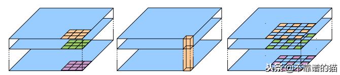 图像语义分割教学视频,图像语义分割计算方法