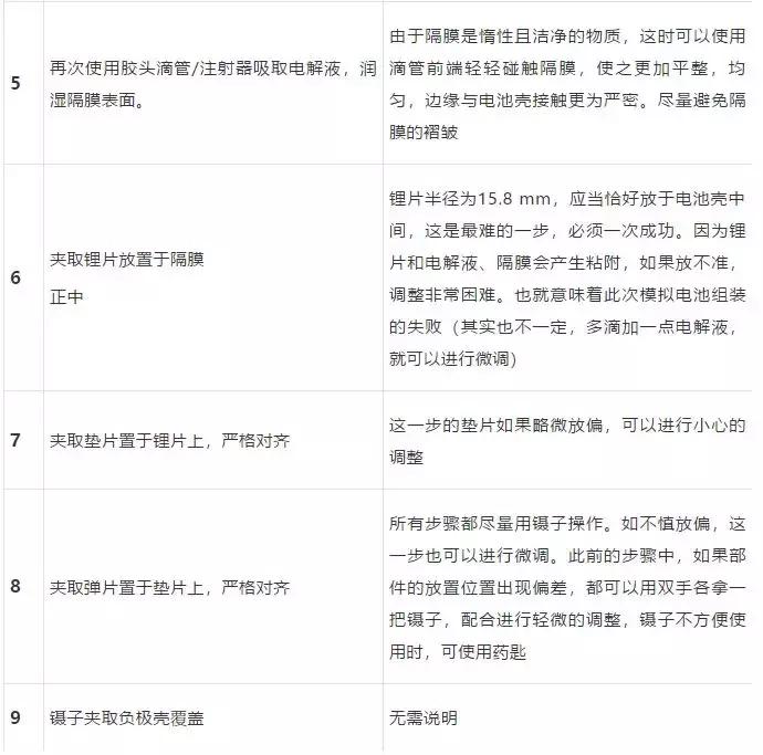 扣式电池制作工艺流程,电池组装明细教程