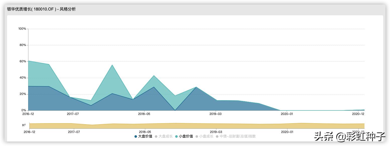 银华基金贲兴振,银华005498基金怎么样