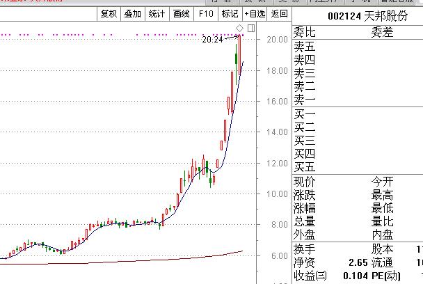 2018年牛股排名前十,2019年度牛股