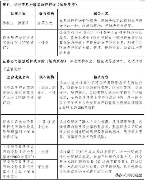 鑲＄エ璐ㄦ娂铻嶈祫椋庨櫓绠＄悊鍔炴硶,鑲＄エ璐ㄦ娂杩濈害澶勭疆娴佺▼