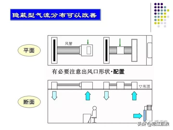中央空调弧形风管制作全过程,中央空调通风风道设计