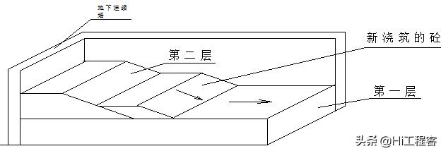 住宅楼土方开挖最经济方案,高层小区建筑地基施工全过程