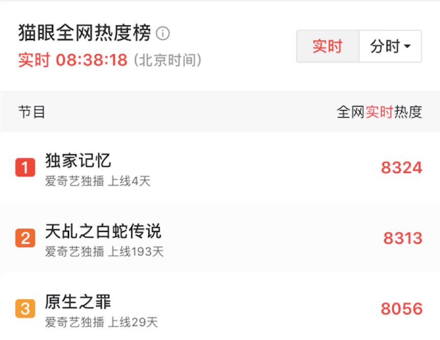 《独家记忆》到底是什么高分甜剧，好看到网友通宵嗑糖？