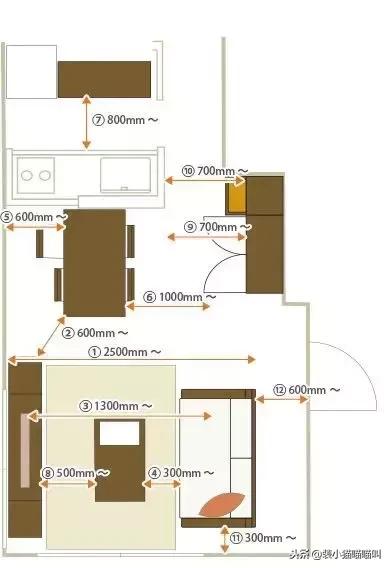 全屋定制尺寸标准大全集,全屋定制的基础尺寸大全