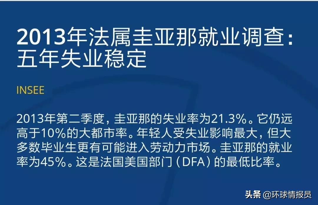 法属圭亚那是不是非自治领地,法属圭亚那哪一年归属法国