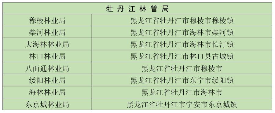6大森工集团是哪几个,五大森工集团