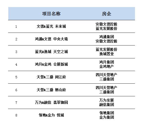 南充城企联动,南充楼市凤凰