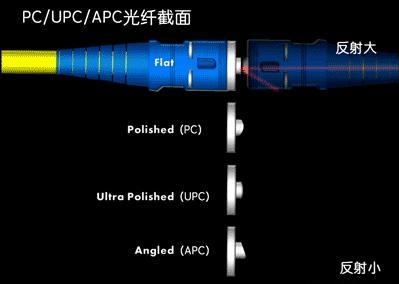 光纤的21条基础知识,光纤传输100个基础知识