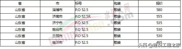 水泥价格是上涨还是跌,全国水泥价格涨最新消息