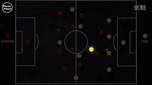 边后卫现代足球最重要的位置,足球后腰是在哪个位置