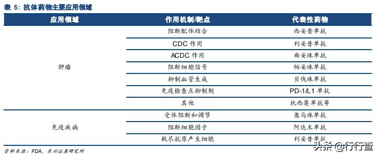 生物医药未来高成长公司,生物医药行业发展潜力巨大