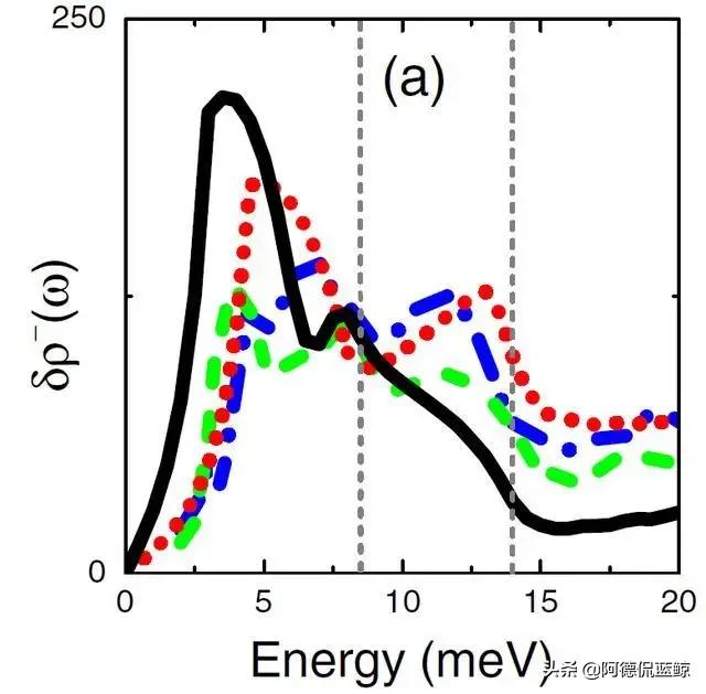 南京师范大学2018年度十项主要科研进展