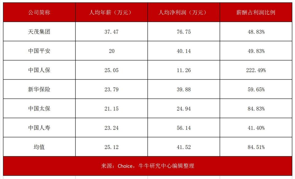 降薪传闻让中信系几乎双涨停金融业到底多让人眼红