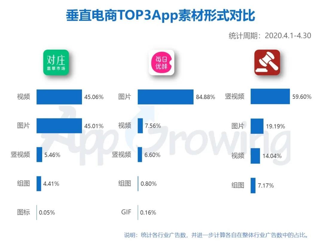 电商信息流广告投放成功案例,电商广告24小时趋势