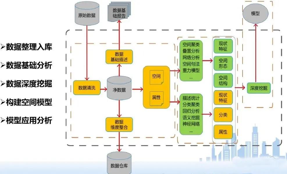 大数据支撑国土空间规划应用,大数据在城市规划中的文献综述