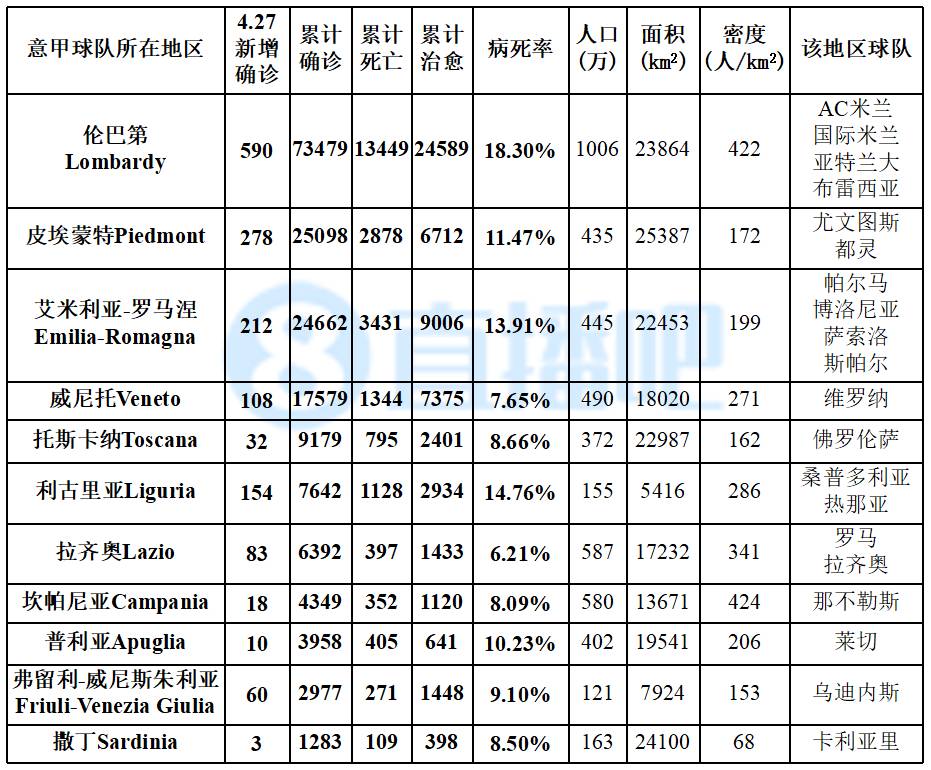 全世界新冠最新数据统计图,意大利今日新冠确诊人数实时数据