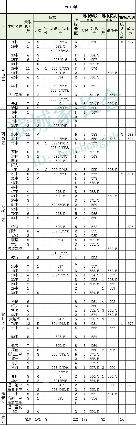 全景看高中|36中：对孩子学习心理全呵护