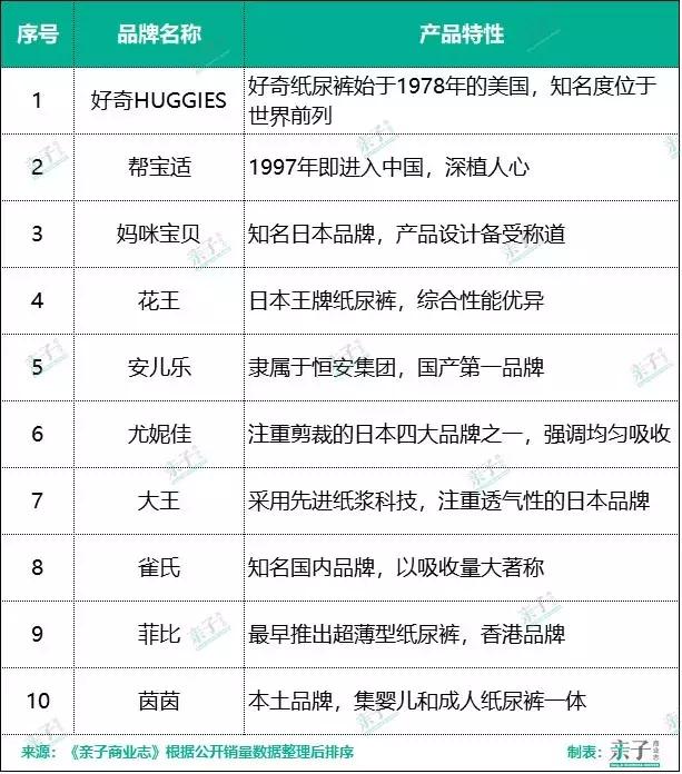 国内纸尿裤企业格局,2018纸尿裤行业分析