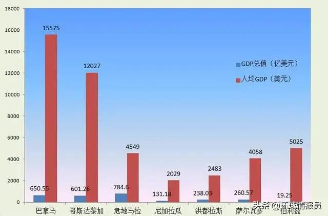 废除军队的国家,哥斯达黎加取消军队