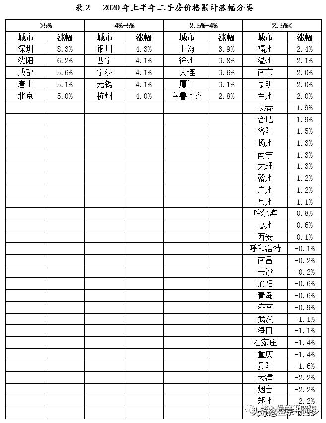 沈阳浑南5年内房价的走势表,沈阳沈北买房房价行情最新