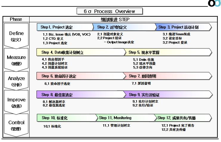 6西格玛黑带培训视频教材资源,精益六西格玛黑带课程