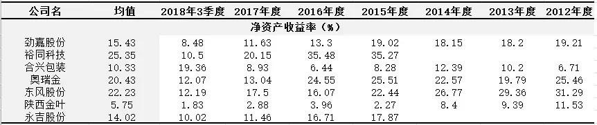 中烟入股劲嘉股份,劲嘉股份能被中烟收购吗是真的吗