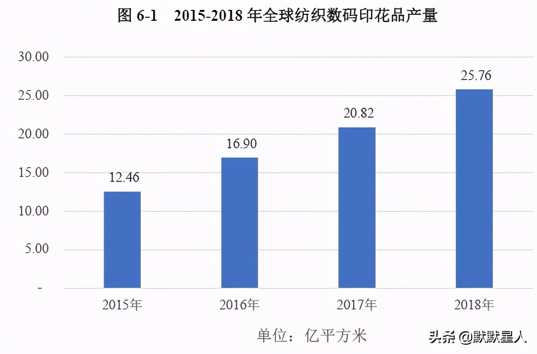 纺织数码印花机品牌排行,纺织数码喷印行业前景如何