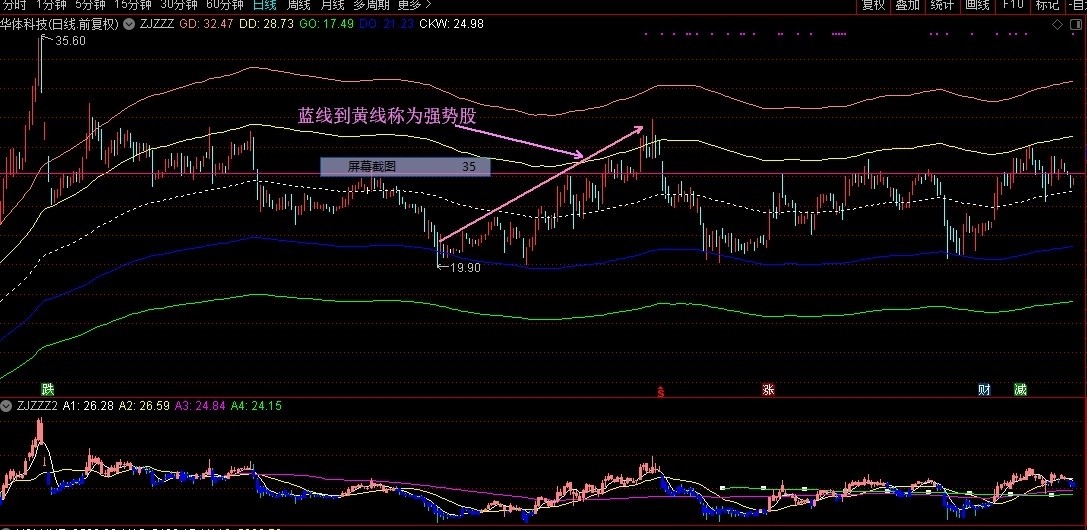 股市25年经验,股市炒股十年经验总结