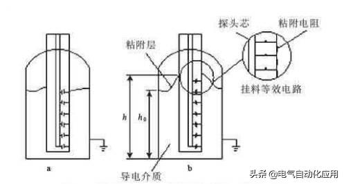磁翻板液位计远传变送器工作原理,双法兰差压液位计的原理及图解